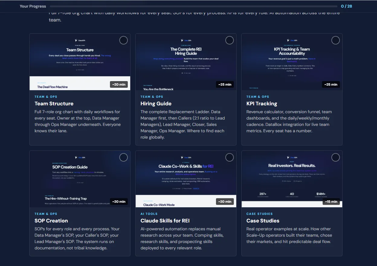 Grid view of DataSift resource library — Team Structure, Hiring Guide, KPI Tracking, SOP Creation, Claude Skills, Case Studies
